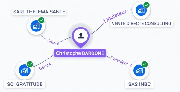 entreprises nian li gong